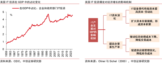 中信证券：AI革命如何影响中国经济？