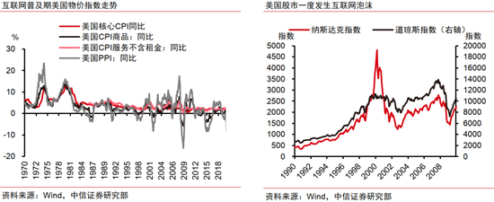 中信证券：AI革命如何影响中国经济？