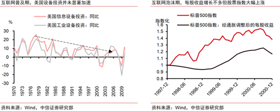 中信证券：AI革命如何影响中国经济？