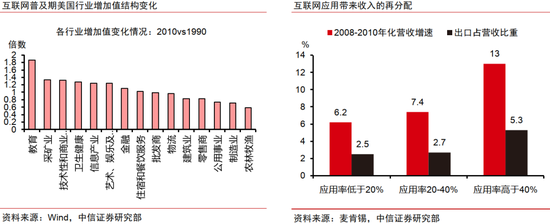 中信证券：AI革命如何影响中国经济？