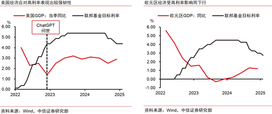 中信证券：AI革命如何影响中国经济？