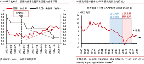 中信证券：AI革命如何影响中国经济？