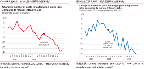 中信证券：AI革命如何影响中国经济？