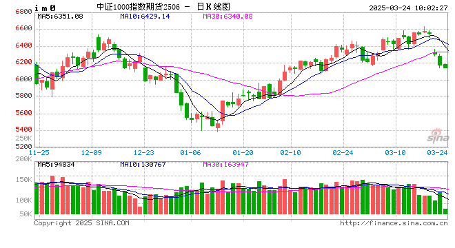 【市场聚焦】股指：均衡