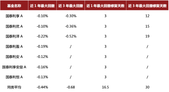 债市，回温