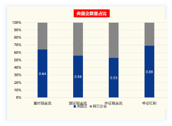 现金流ETF，现金流到了