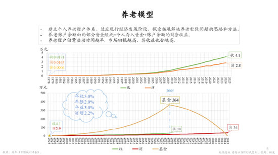 朱云来在中国发展高层论坛2025年年会演讲全文：改革创新或可激发世纪增长